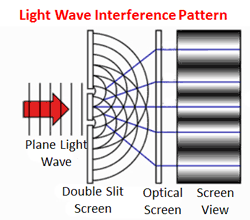 tesla on einstein wrongs