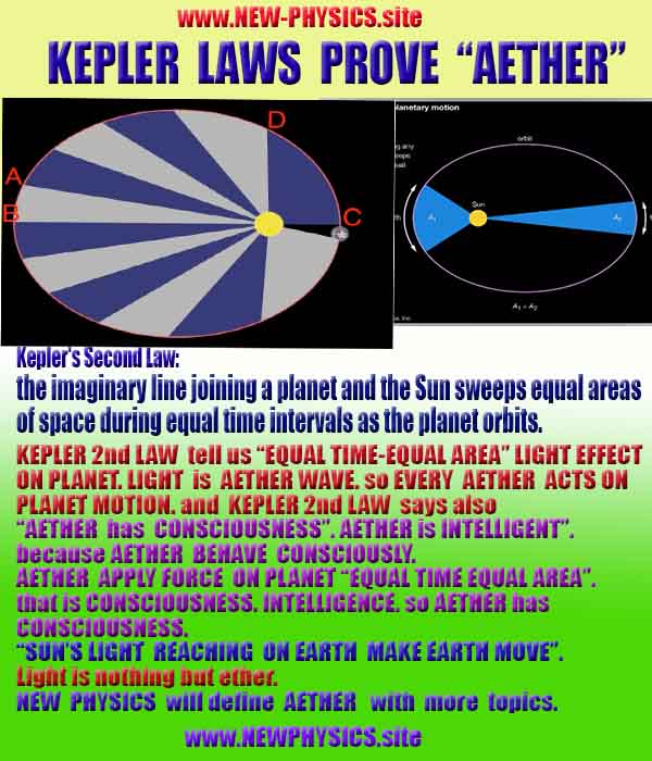 what aether is, how aether is